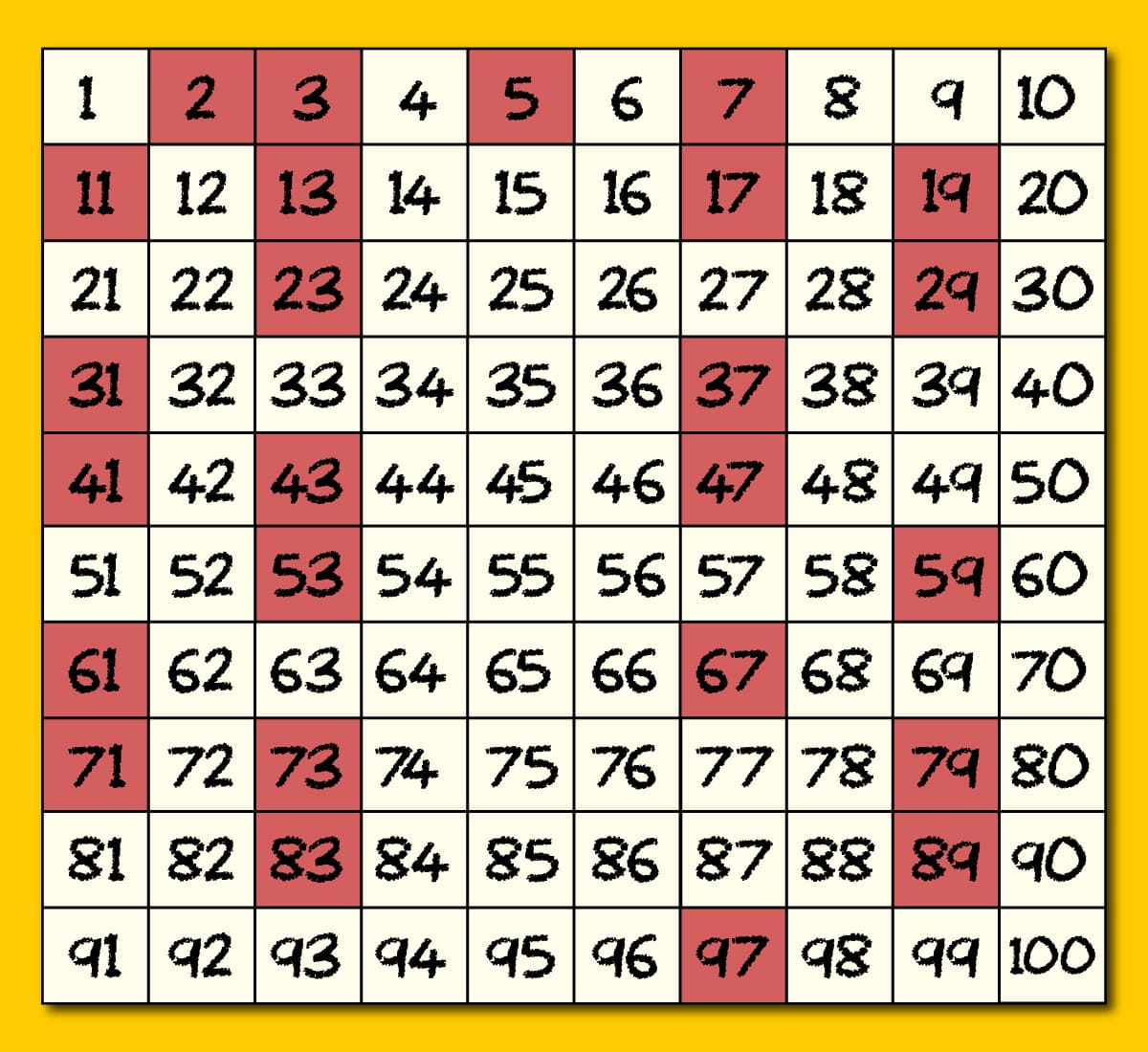 1-10000 จํานวนเฉพาะ คือ ตัวประกอบ นับ เลขคู่ | Pangpond