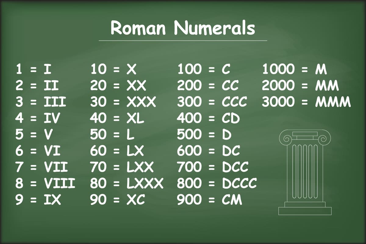 เลขโรมันวันเกิด แปลง ฟ้อน 1-1000000 | Pangpond