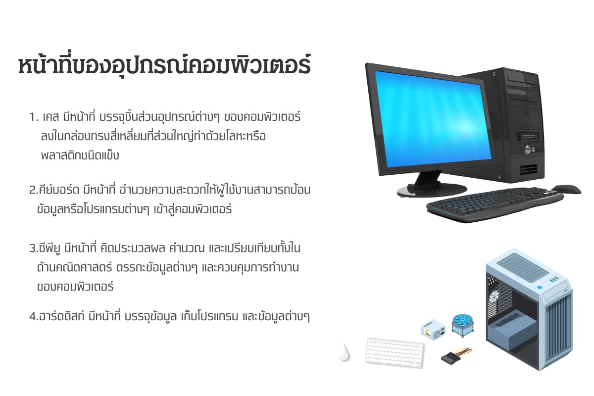 คอมพิวเตอร์มีกี่ประเภท อะไรบ้าง: แนะนำประเภทต่างๆ - Themtraicay.Com