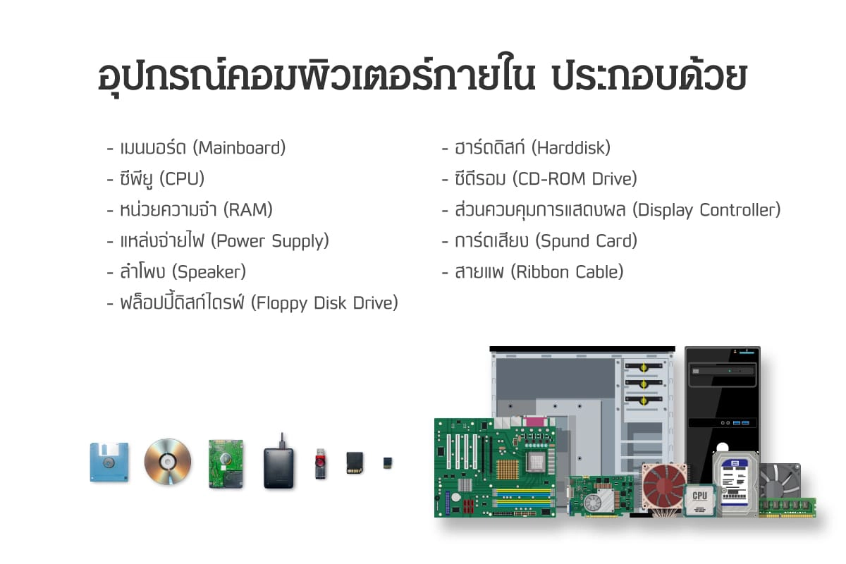 อุปกรณ์คอมพิวเตอร์ 7 หลักการทํางานส่วนประกอบ | PANGpOnd อุปกรณ์คอมพิวเตอร์ 7 หลักการทํางานส่วนประกอบ | Pangpond
