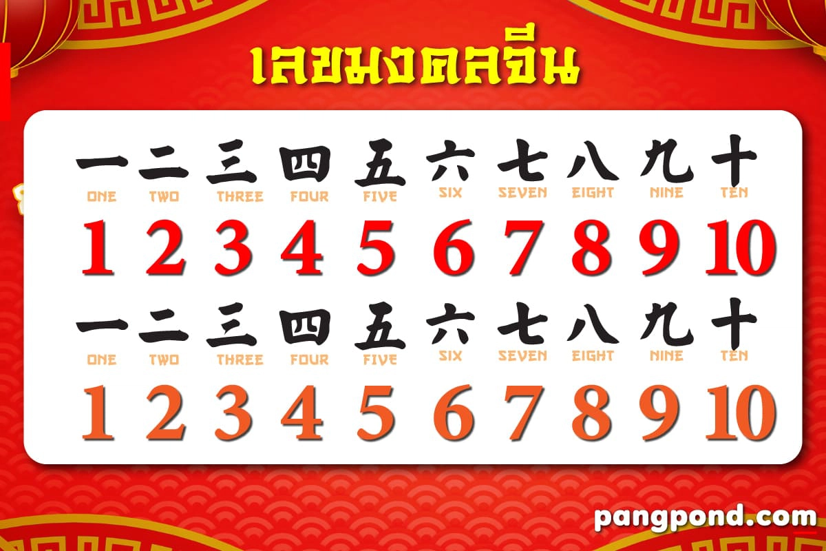 0 9 เลข มงคล จีน ตัวเลข ของจีน ความหมายเลขจีน | Pangpond