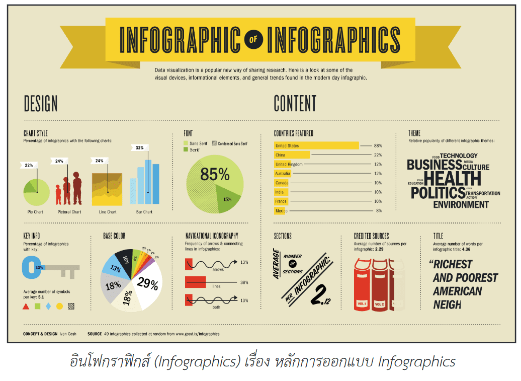 Infographics 2