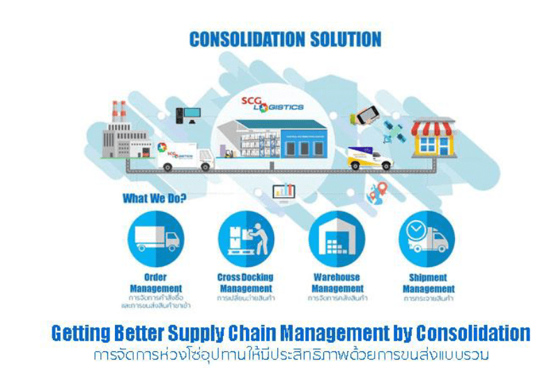 supply chain 3