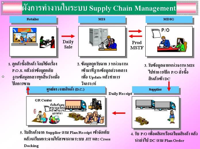 supply chain 9