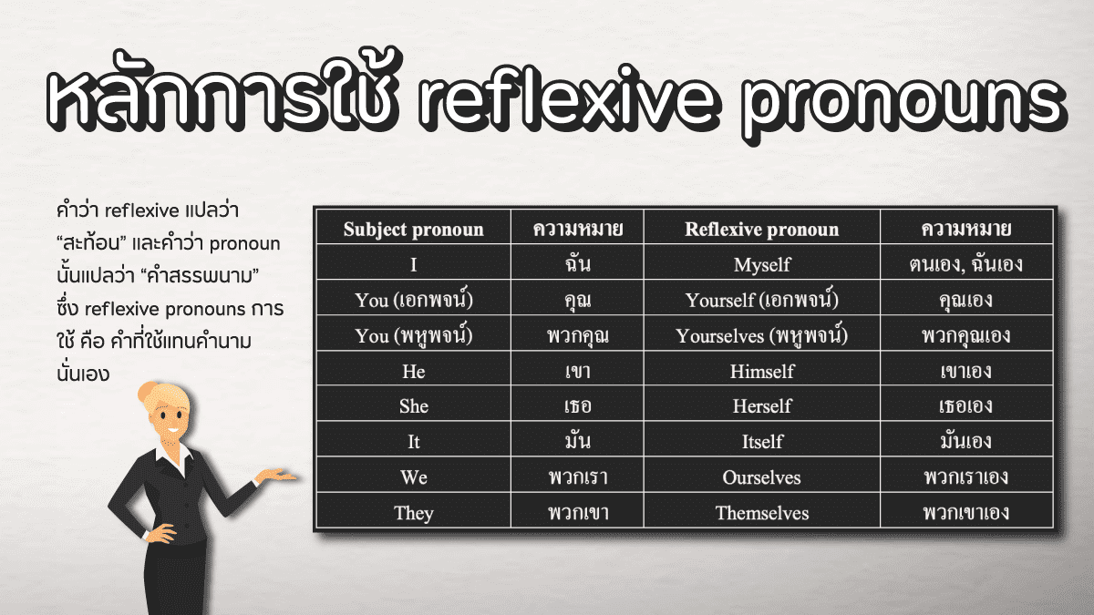 การใช้Reflexive pronouns