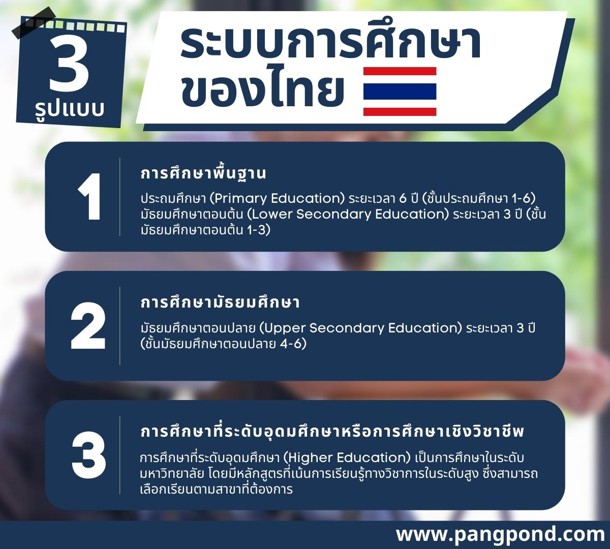 3 ระบบการศึกษาของไทย