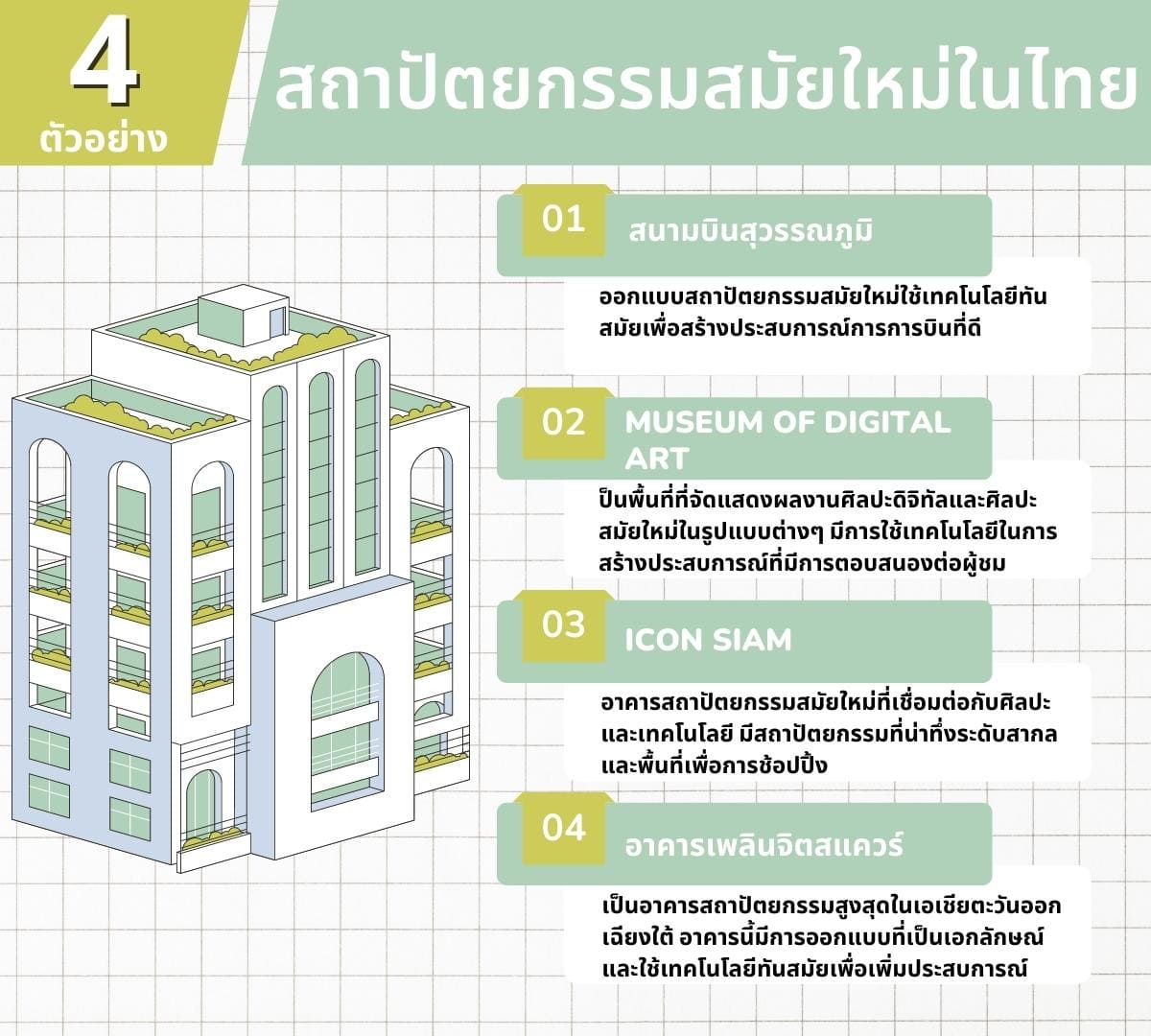 4 สถาปัตยกรรมสมัยใหม่ในไทย