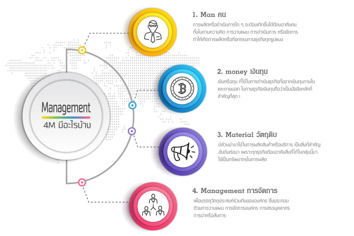 4M วิเคราะห์ หลักการ จัด บริหาร Management | Pangpond