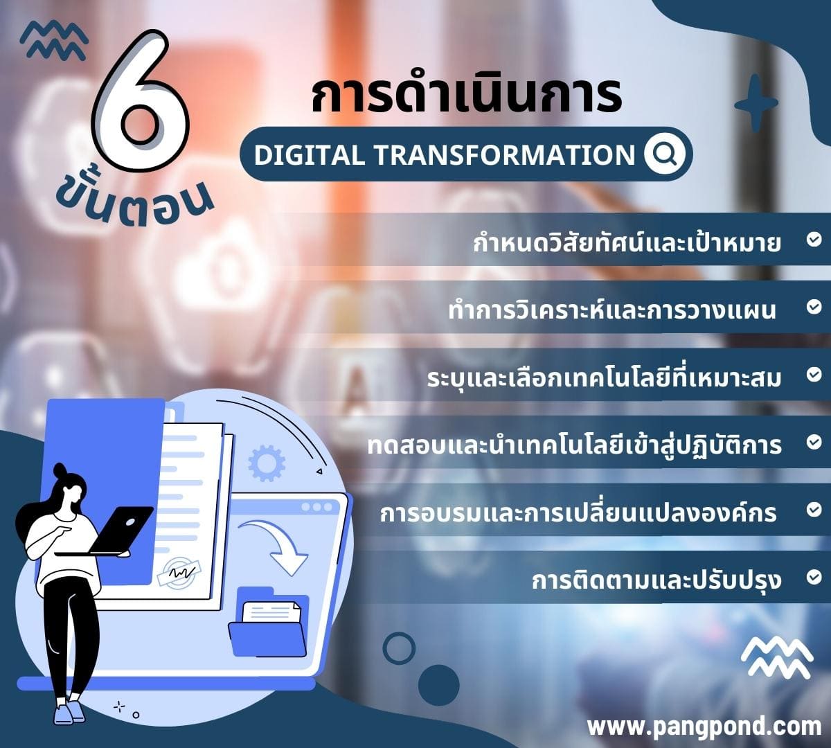6 การดำเนินการ Digital Transformation