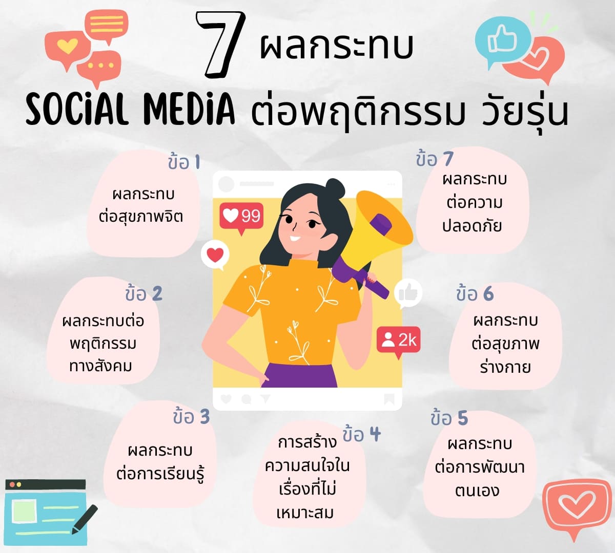 7 ผลกระทบ social media