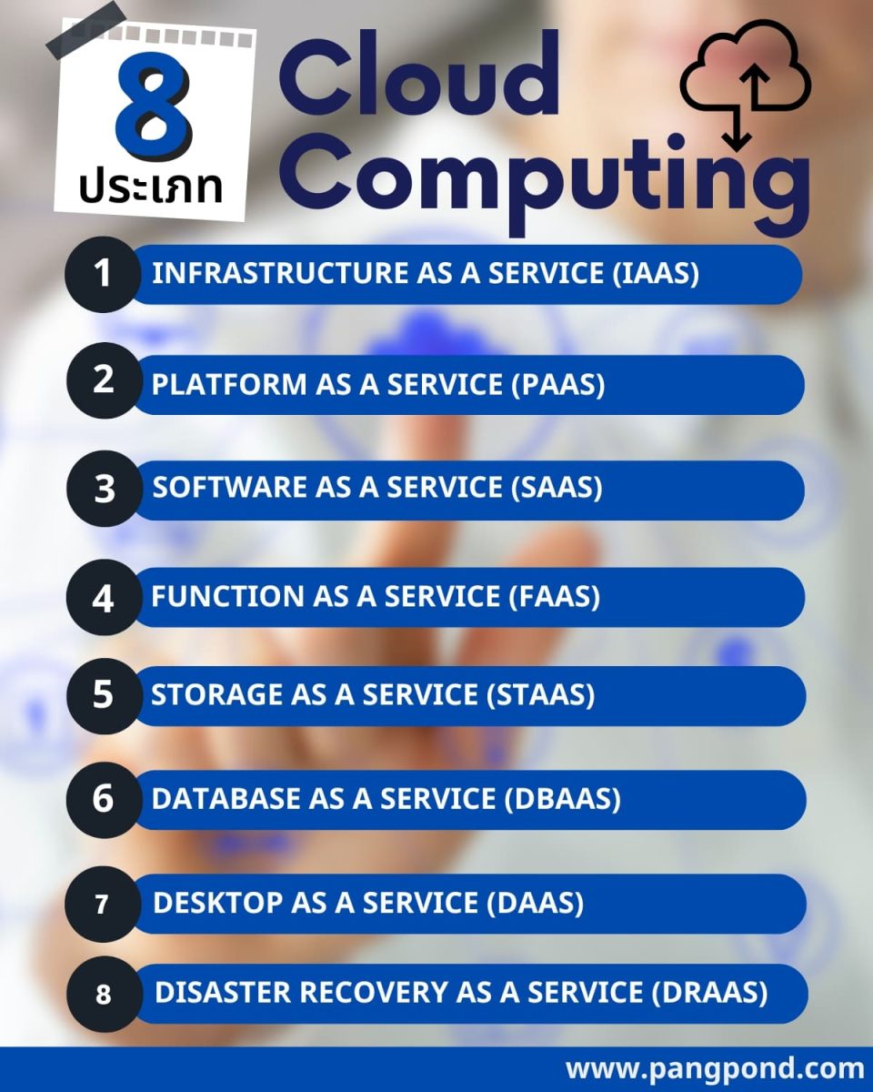 8 ประภท Cloud Computing
