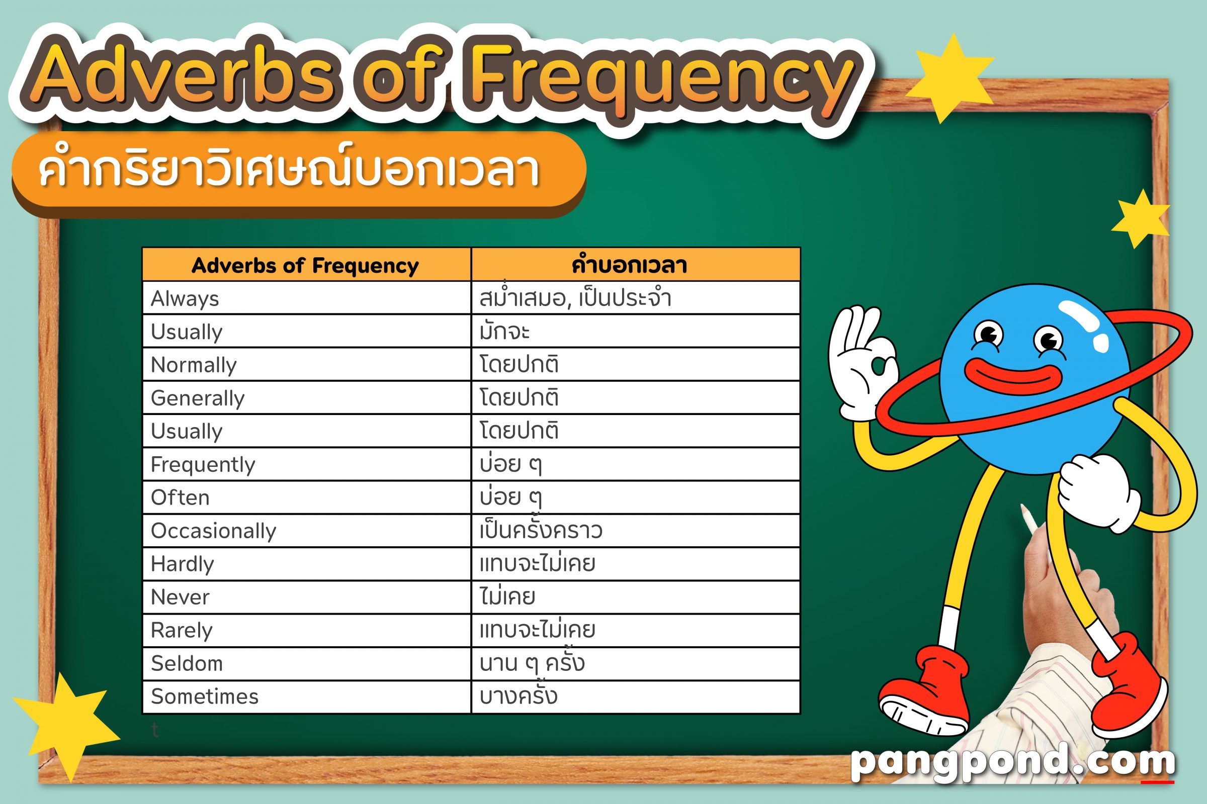 adverbs of frequency คือ