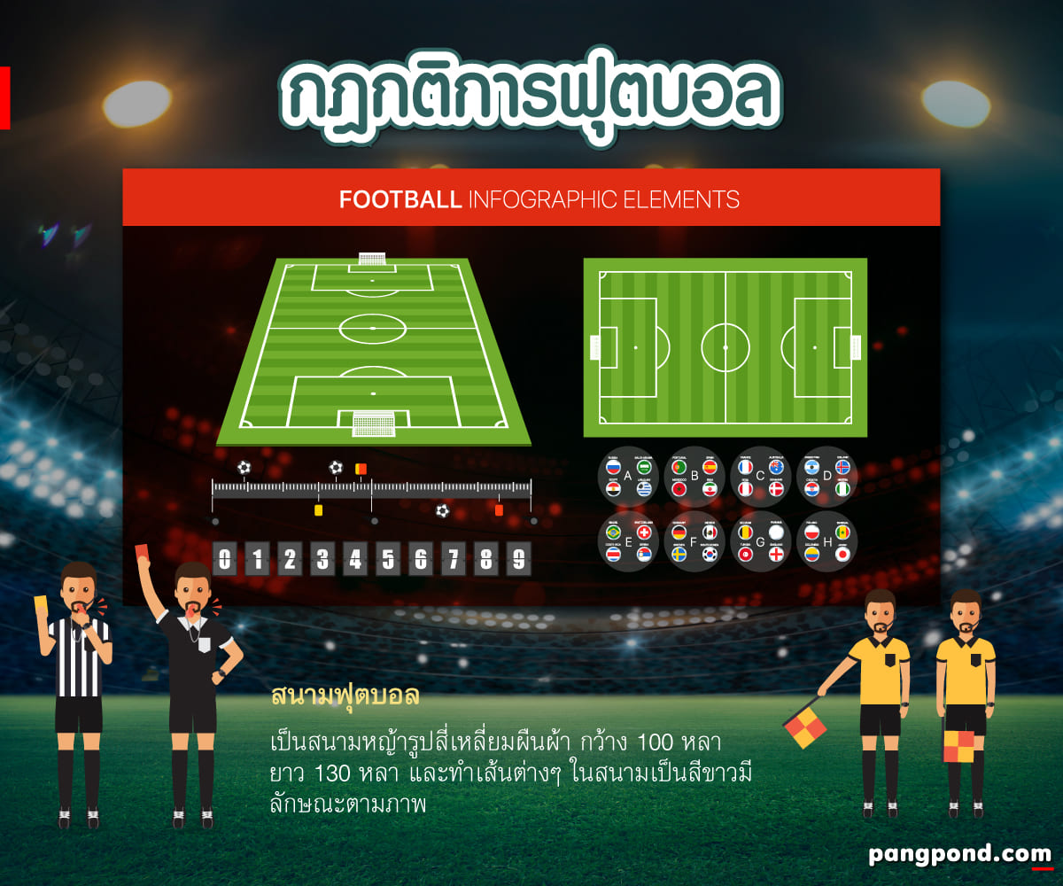 รายการ 95+ ภาพพื้นหลัง ข้อ แตก ต่าง ระหว่าง ฟุตบอล กับ ฟุต ซอ ล คมชัด