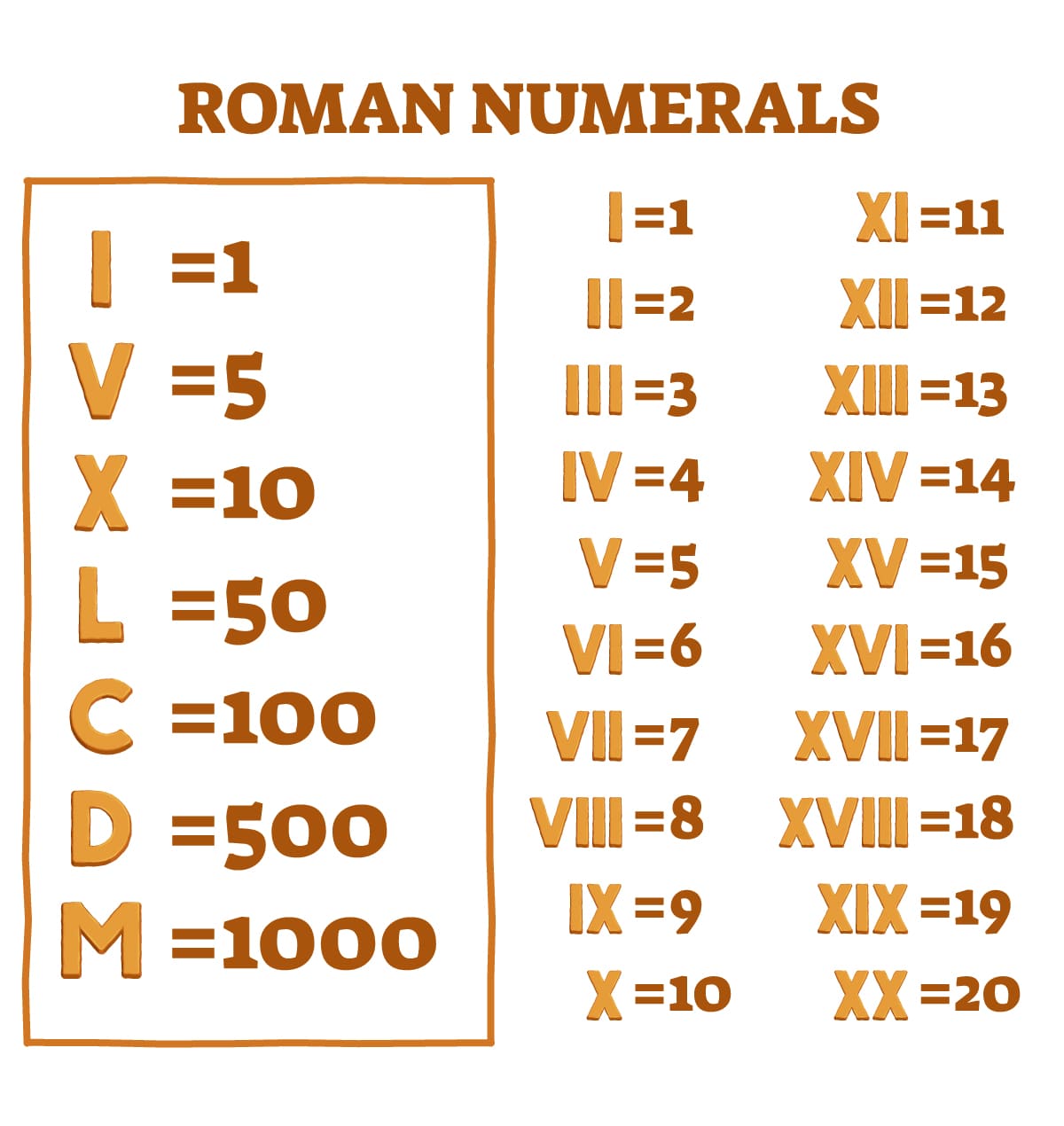 ตัวอักษรเลขโรมัน