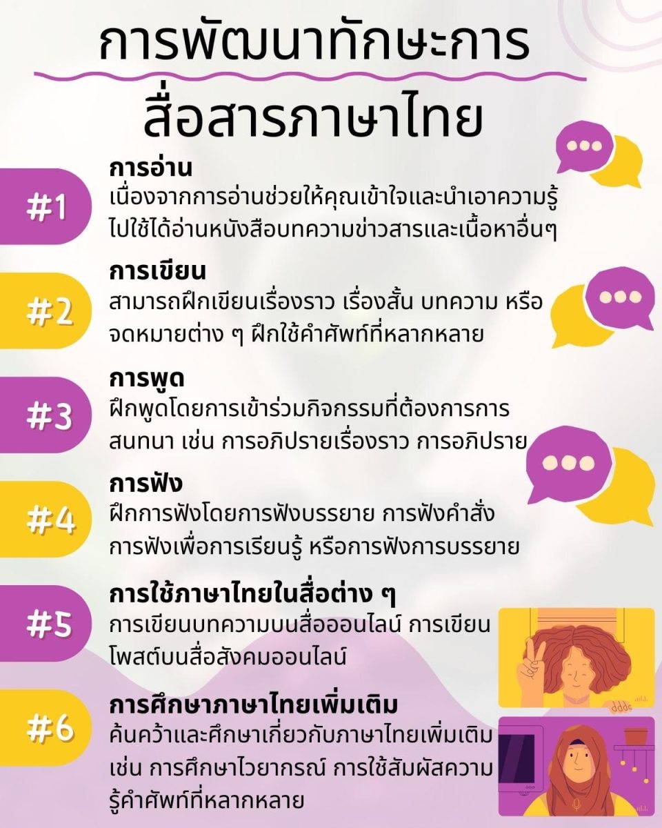 พัฒนาทักษะการสื่อสารภาษาไทย