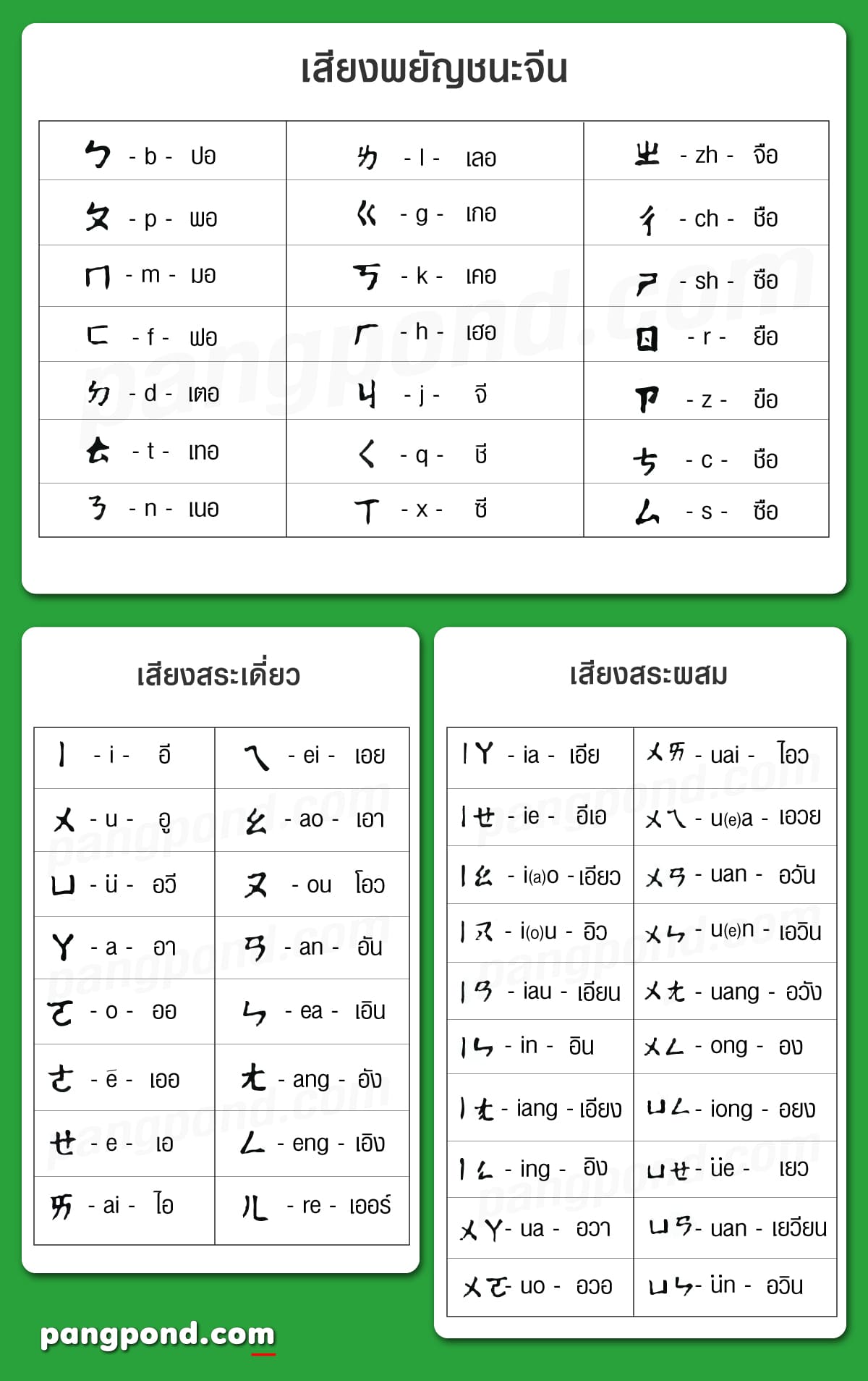 36 ตัวอักษร สระภาษาจีน สระในสัทอักษรภาษาจีนพยัญชนะวรรณยุกต์?