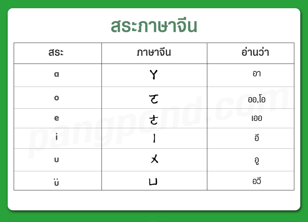 กริยา 3 ช่อง พร้อมคําอ่าน: สุดยอดเคล็ดลับสำหรับการพูดภาษาไทย